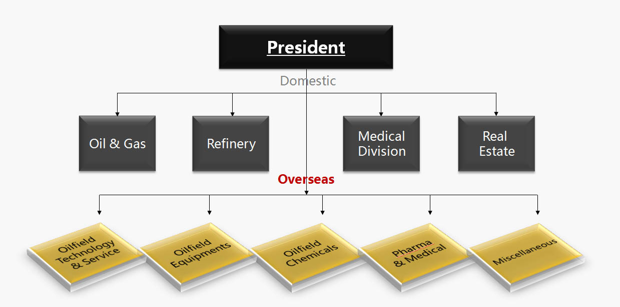 Organizational structure of Time Rolling